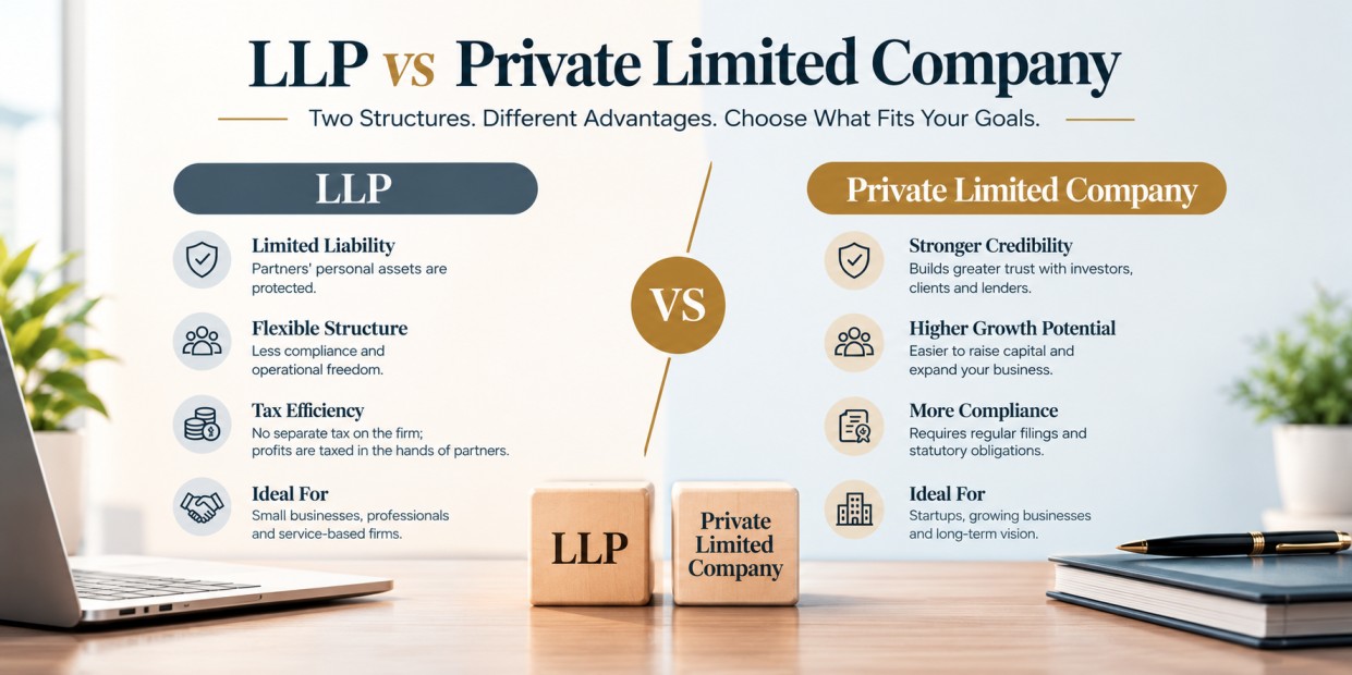 LLP vs Private Limited Company: Which Business Structure Should You Choose?