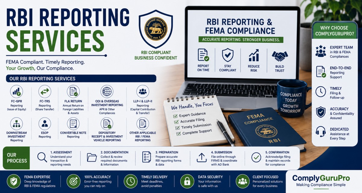 RBI Reporting
